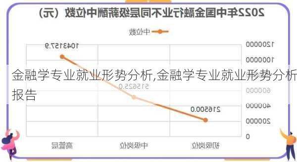 金融学专业就业形势分析,金融学专业就业形势分析报告