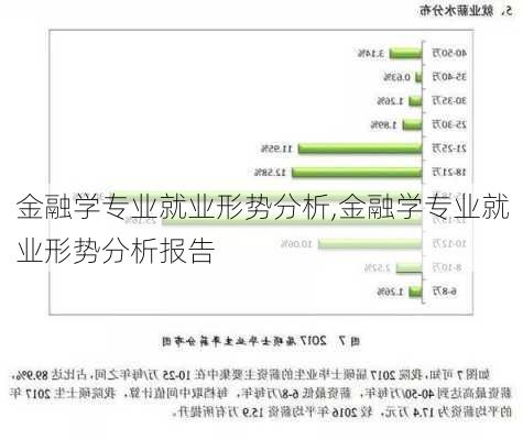 金融学专业就业形势分析,金融学专业就业形势分析报告