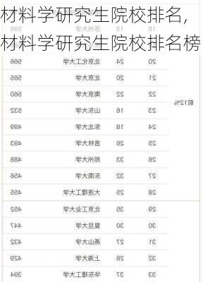 材料学研究生院校排名,材料学研究生院校排名榜