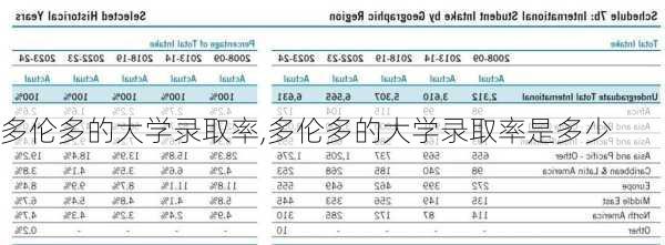 多伦多的大学录取率,多伦多的大学录取率是多少