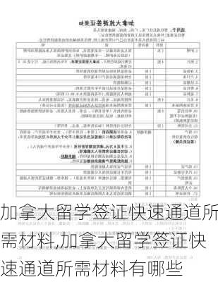 加拿大留学签证快速通道所需材料,加拿大留学签证快速通道所需材料有哪些