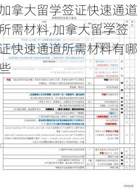 加拿大留学签证快速通道所需材料,加拿大留学签证快速通道所需材料有哪些