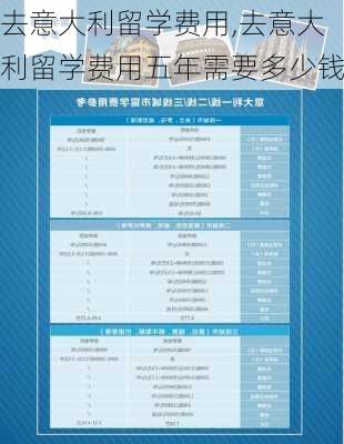 去意大利留学费用,去意大利留学费用五年需要多少钱