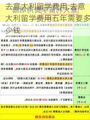 去意大利留学费用,去意大利留学费用五年需要多少钱