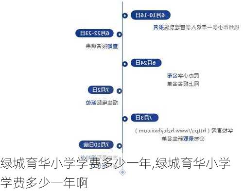 绿城育华小学学费多少一年,绿城育华小学学费多少一年啊