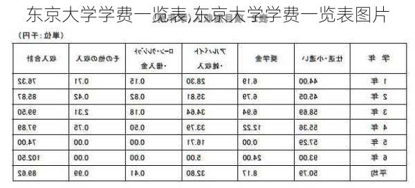 东京大学学费一览表,东京大学学费一览表图片