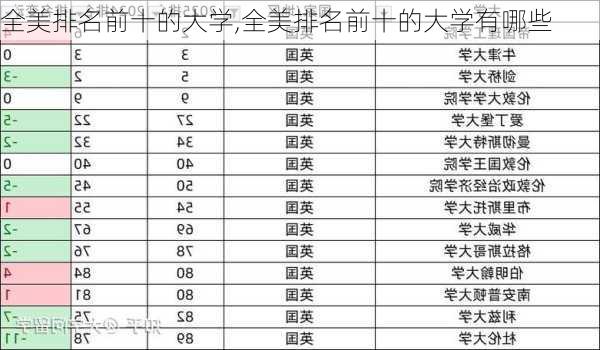 全美排名前十的大学,全美排名前十的大学有哪些