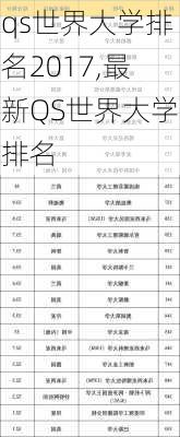 qs世界大学排名2017,最新QS世界大学排名