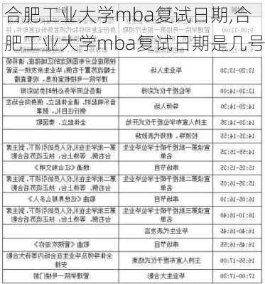 合肥工业大学mba复试日期,合肥工业大学mba复试日期是几号