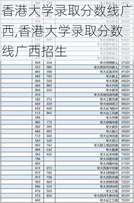 香港大学录取分数线广西,香港大学录取分数线广西招生