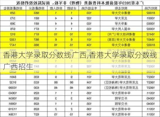 香港大学录取分数线广西,香港大学录取分数线广西招生