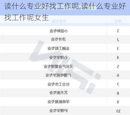 读什么专业好找工作呢,读什么专业好找工作呢女生