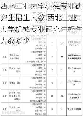 西北工业大学机械专业研究生招生人数,西北工业大学机械专业研究生招生人数多少