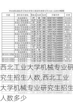 西北工业大学机械专业研究生招生人数,西北工业大学机械专业研究生招生人数多少