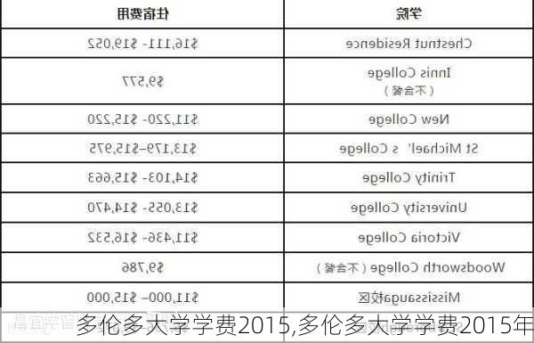 多伦多大学学费2015,多伦多大学学费2015年