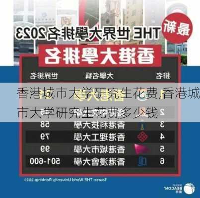 香港城市大学研究生花费,香港城市大学研究生花费多少钱