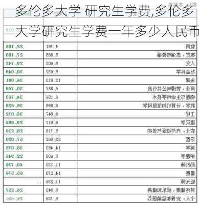 多伦多大学 研究生学费,多伦多大学研究生学费一年多少人民币