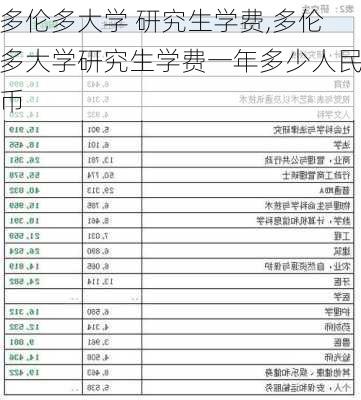 多伦多大学 研究生学费,多伦多大学研究生学费一年多少人民币