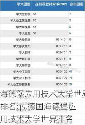 海德堡应用技术大学世界排名qs,德国海德堡应用技术大学世界排名