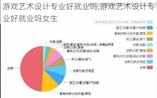 游戏艺术设计专业好就业吗,游戏艺术设计专业好就业吗女生