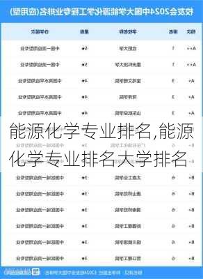 能源化学专业排名,能源化学专业排名大学排名