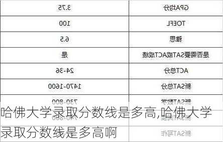 哈佛大学录取分数线是多高,哈佛大学录取分数线是多高啊