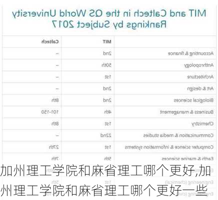 加州理工学院和麻省理工哪个更好,加州理工学院和麻省理工哪个更好一些