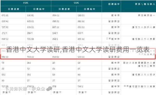 香港中文大学读研,香港中文大学读研费用一览表