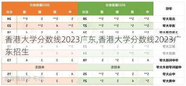 香港大学分数线2023广东,香港大学分数线2023广东招生