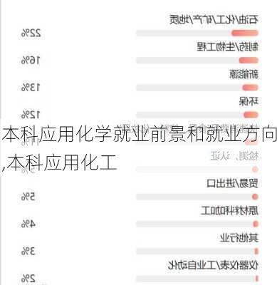 本科应用化学就业前景和就业方向,本科应用化工
