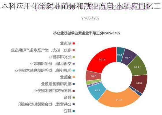 本科应用化学就业前景和就业方向,本科应用化工