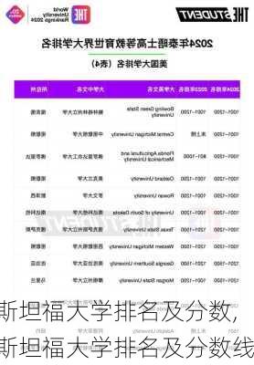 斯坦福大学排名及分数,斯坦福大学排名及分数线