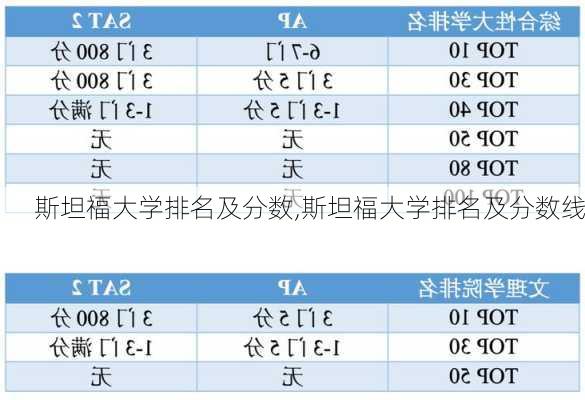 斯坦福大学排名及分数,斯坦福大学排名及分数线