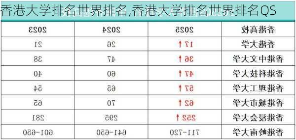 香港大学排名世界排名,香港大学排名世界排名QS