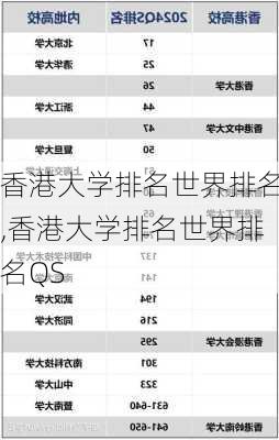 香港大学排名世界排名,香港大学排名世界排名QS