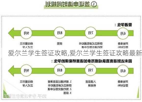 爱尔兰学生签证攻略,爱尔兰学生签证攻略最新