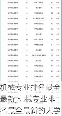 机械专业排名最全最新,机械专业排名最全最新的大学