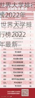 世界大学排行榜2022年,世界大学排行榜2022年最新