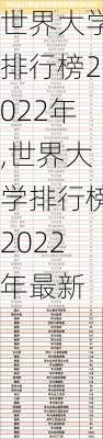 世界大学排行榜2022年,世界大学排行榜2022年最新