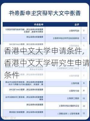 香港中文大学申请条件,香港中文大学研究生申请条件