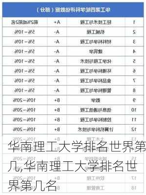 华南理工大学排名世界第几,华南理工大学排名世界第几名