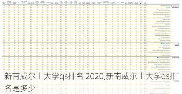 新南威尔士大学qs排名 2020,新南威尔士大学qs排名是多少