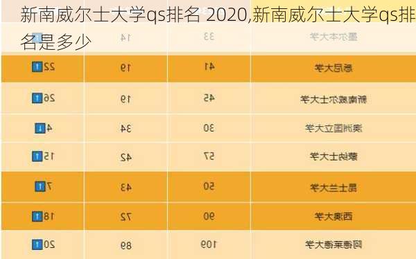 新南威尔士大学qs排名 2020,新南威尔士大学qs排名是多少