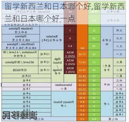 留学新西兰和日本哪个好,留学新西兰和日本哪个好一点