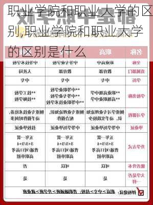 职业学院和职业大学的区别,职业学院和职业大学的区别是什么