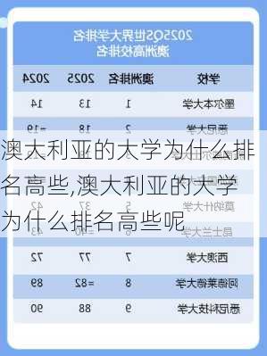 澳大利亚的大学为什么排名高些,澳大利亚的大学为什么排名高些呢