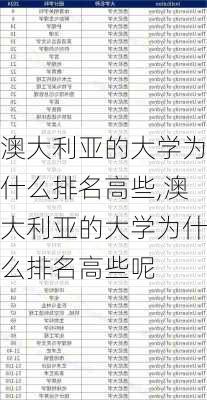 澳大利亚的大学为什么排名高些,澳大利亚的大学为什么排名高些呢