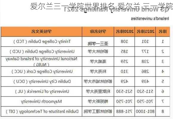 爱尔兰三一学院世界排名,爱尔兰 三一学院