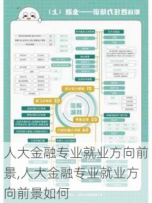 人大金融专业就业方向前景,人大金融专业就业方向前景如何