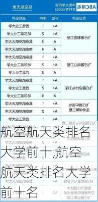 航空航天类排名大学前十,航空航天类排名大学前十名